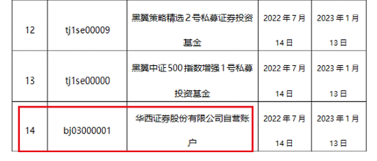 又有券商自营上了打新“黑名单”！最新回应