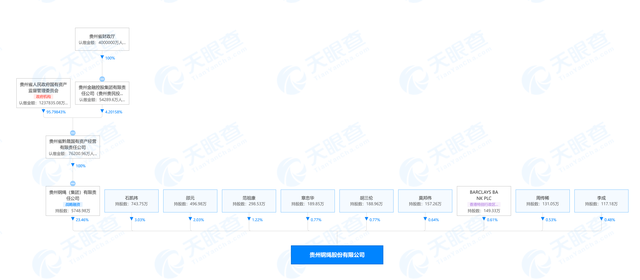 习酒借壳？贵绳股份：公司不涉及与酒企借壳、重组洽谈等行为