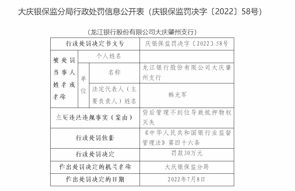 龙江银行旗下两分支行因违法违规发放贷款等被罚410万