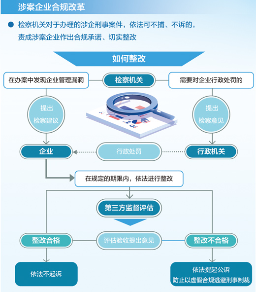 把准适用条件促进守法经营（法治聚焦）