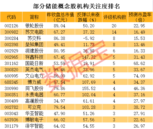 银行龙头一度大跌逾6%，谁是幕后推手？储能概念满屏涨停，机构高度关注这些