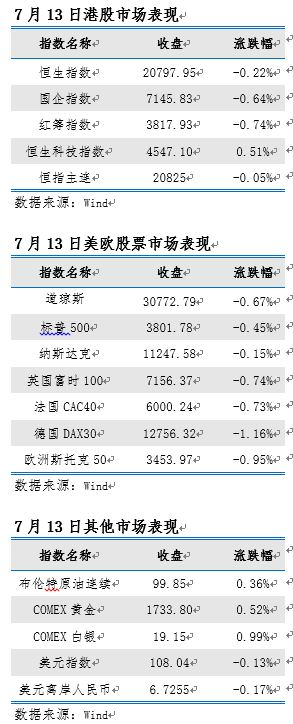 艾德一站通：美6月通胀数据爆表 旧经济板块拖累当前市场