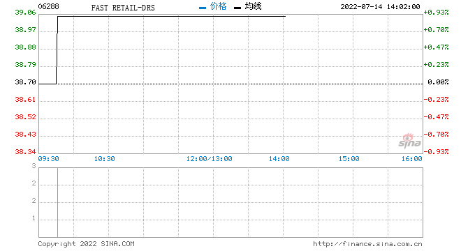 迅销香港预托证券于7月14日下午起短暂停牌 以刊发季度业绩