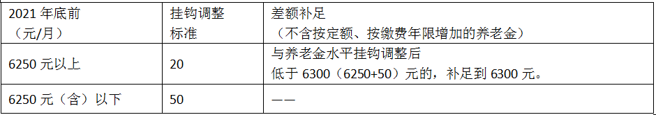 北京继续调整退休人员养老金 7月底前发放到位