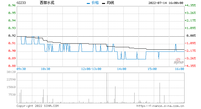 西部水泥拟于7月29日派息每股0.1港元