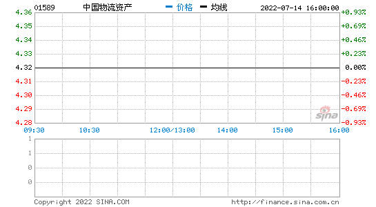 京东集团：完成强制性收购中国物流资产 其股份将自7月15日从香港联交所退市