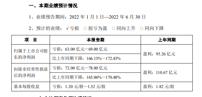 猪价上涨 A股养猪龙头企业二季度亏损环比收窄，第二梯队已有公司盈利