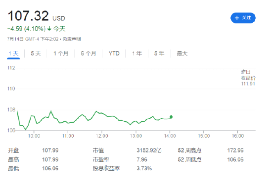 摩根大通财报传递的信号：早点为经济“飓风”做准备吧