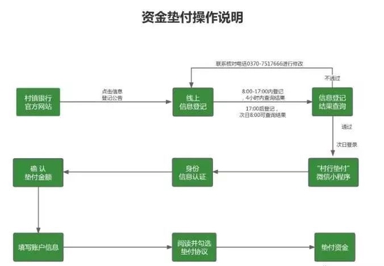 刚刚，确认到账！约1小时！河南村镇银行储户已有人提现成功