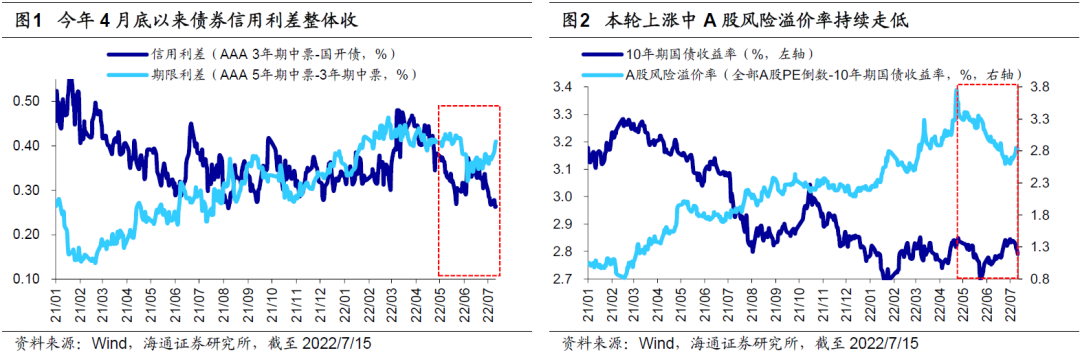 海通证券荀玉根：近期调整性质是倒春寒 结构可以均衡一些兼顾两大概念