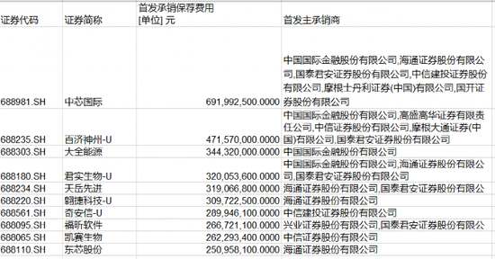 最牛暴涨1281%！科创板三周年，未来走势如何？券商最新研判