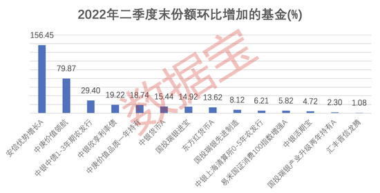 顶流基金调仓路径曝光！首批公募二季度传来喜报，陆彬、施成重金押注新能源