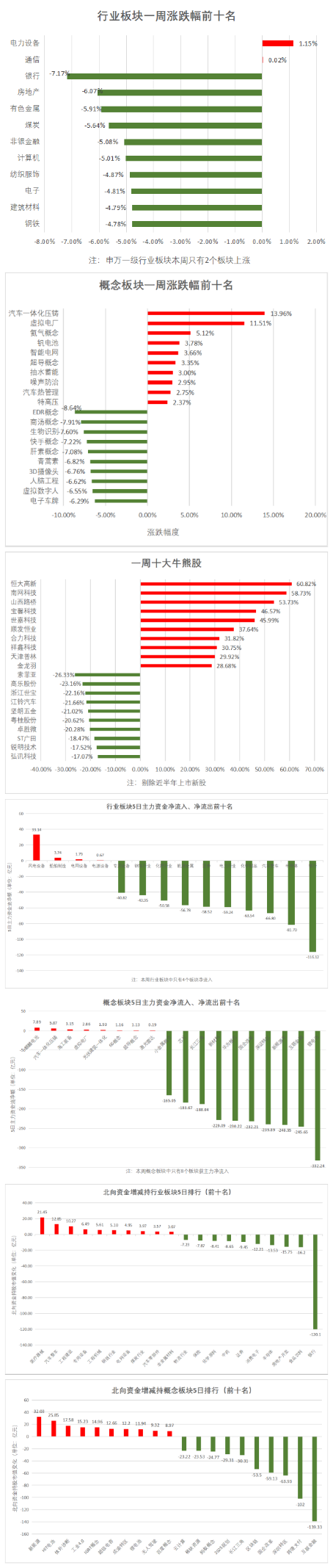 市场跌多涨少，选谁有望逆势掘金？这些品种被圈出