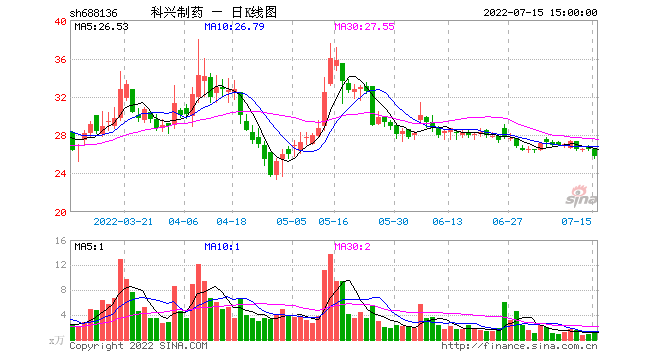 晚间公告热点追踪：科兴制药新冠小分子口服药SHEN26胶囊临床试验申请获批