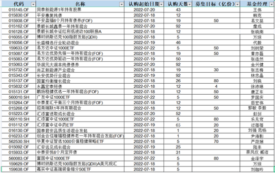 30只新基金正待登场，公募龙头同打“组合牌”，能否受到市场青睐？