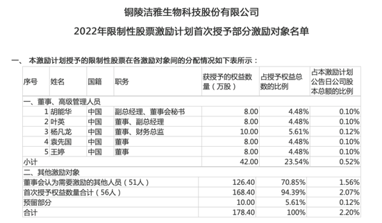 “湿巾第一股”洁雅股份股权激励计划引争议，公司回应来了