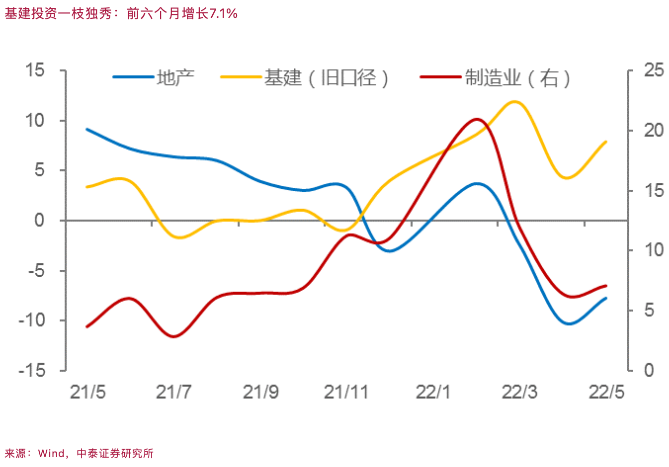 李迅雷:下半年要对就业、消费和房地产风险给予更多关注