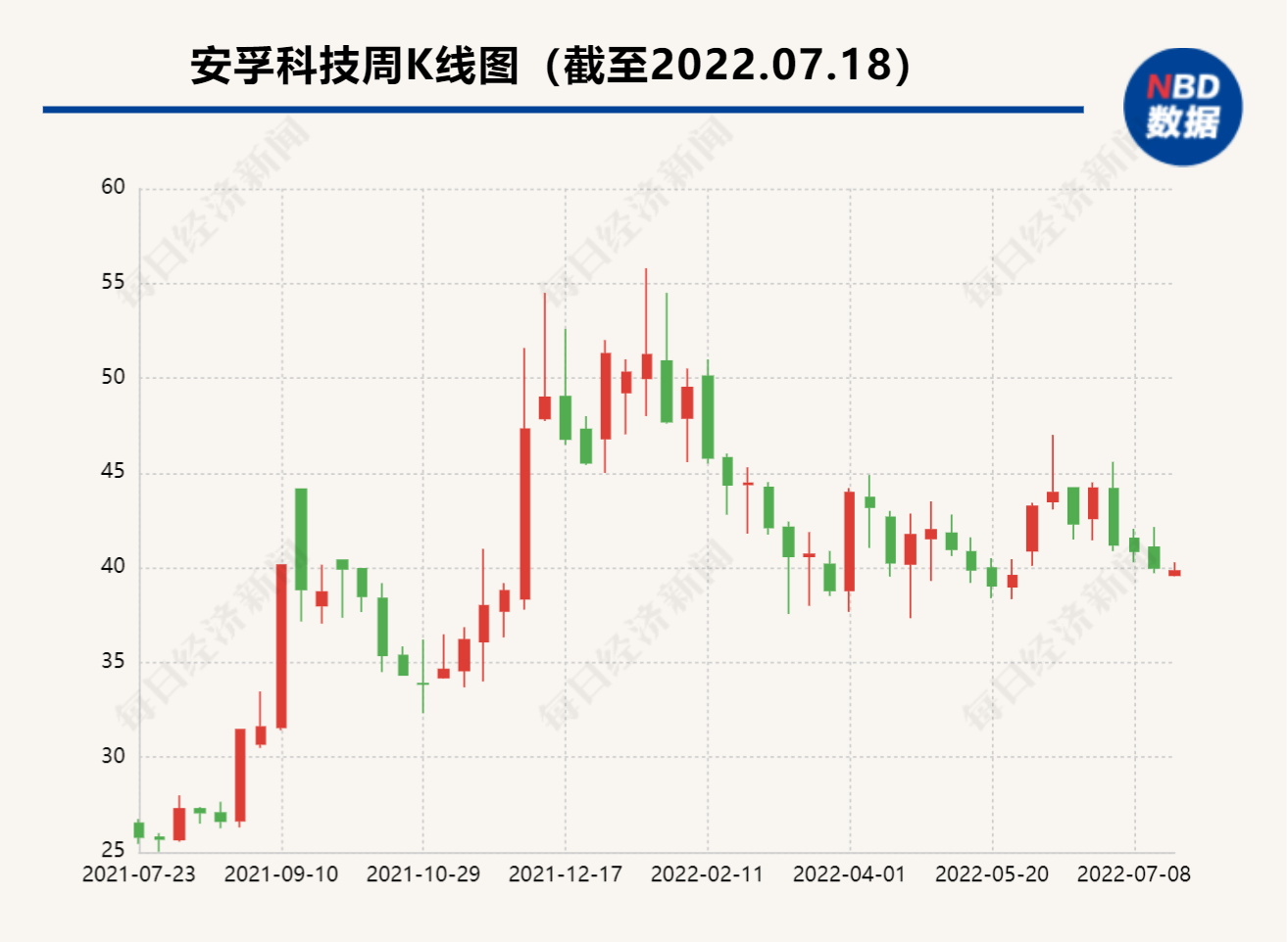 安孚科技改名后首涉储能赛道 董秘：目前正在开拓业务阶段