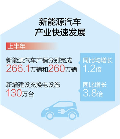 适合男生晚上玩的游戏: 工业企稳回升韧性强（经济新方位・年中数据怎么看）
