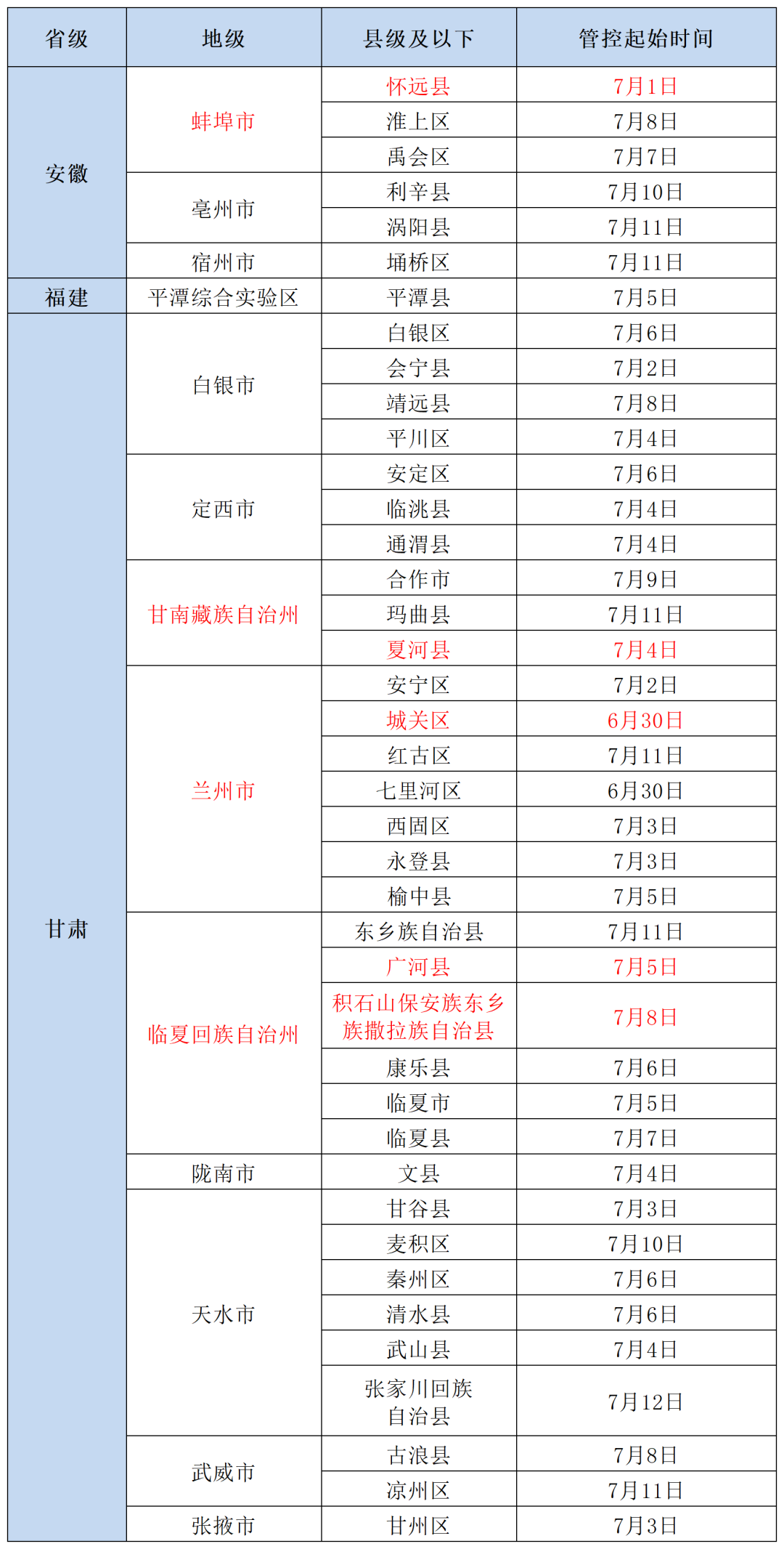 777gn亚洲大: 更新！北京疾控提醒：有以下情况人员，请主动报备