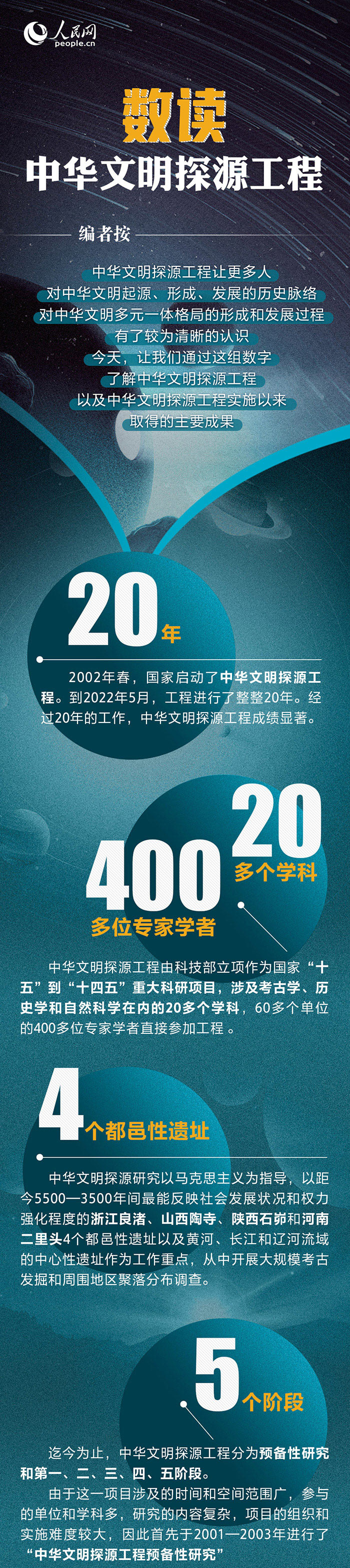 火辣辣app福引导大全: 文明之美看东方丨数读中华文明探源工程