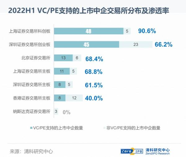 美女gif趴跪式动态图: VC/PE科创板渗透率升至九成，上市公司隐现LP热
