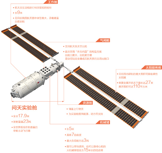 澳门十二生肖对照表: 赴天宫相会向星河“问天”（科技自立自强・逐梦深空）