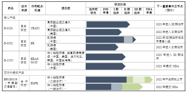 一行单双必中特: 产品未上市、持续亏损、专利纷争未了，益方生物上市首日破