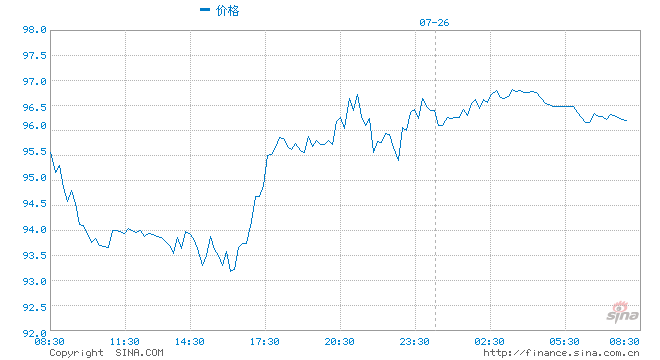 香港6合宝典老版本图库: 俄罗斯进一步下调北溪管道输气量，只剩20%