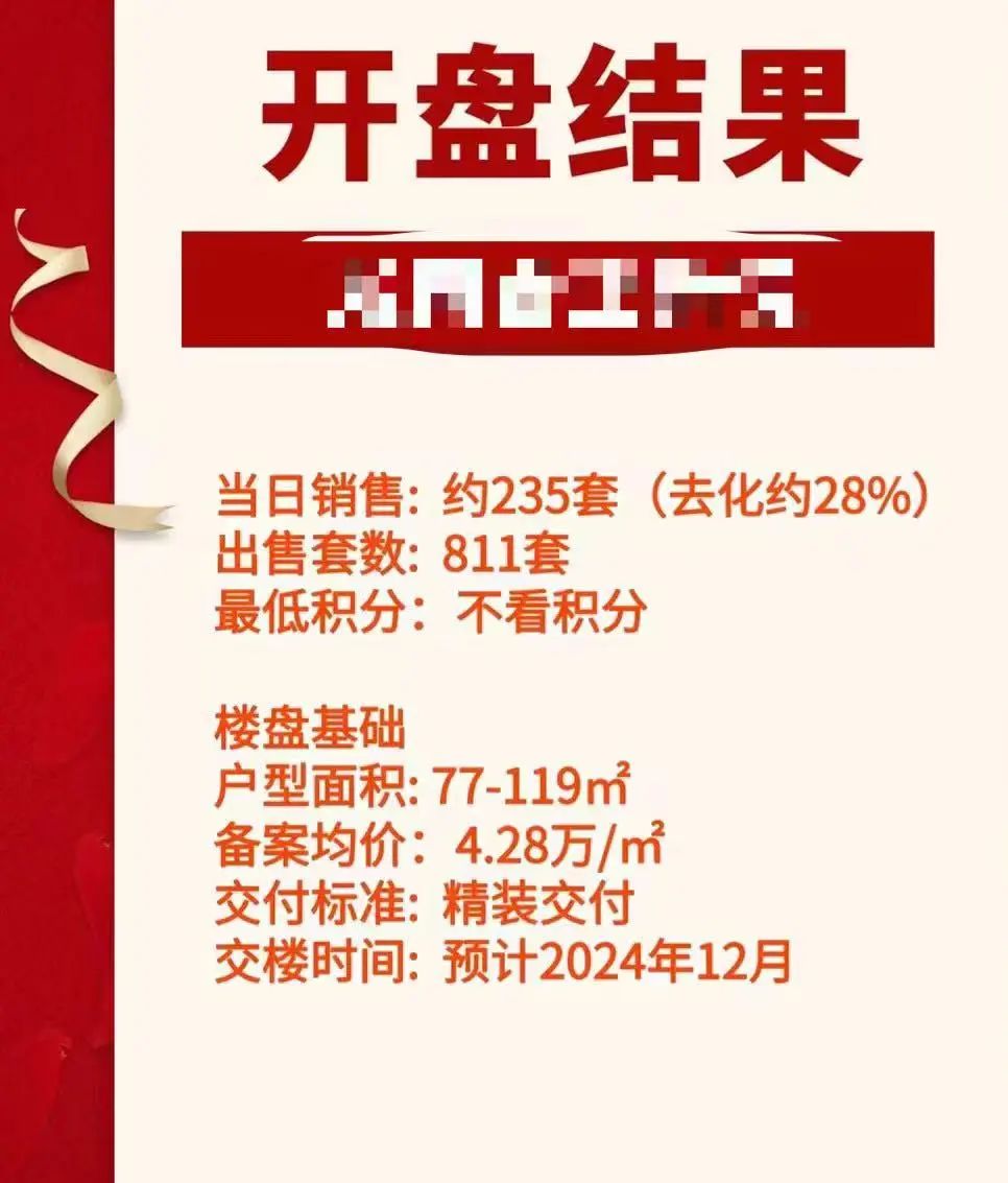 管家婆白小姐四肖期期中一肖: 深圳新房不好卖了？有楼盘推出特价房，称买到