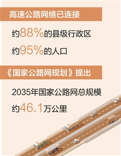 香港正版数码挂牌更新: 我国高速公路网络已连接约95%的人口（新数据新看点）