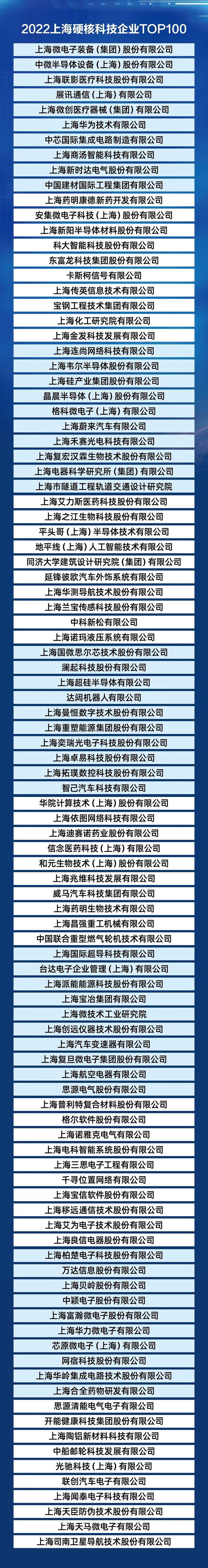 2022上海硬核科技企业TOP100榜单发布